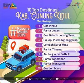 Pesona Mudik 2019 Di Desa Nglanggeran