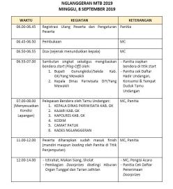 Rundown MTB Nglanggeran 2019