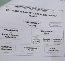 Tahun 2020,Semua Desa Berubah Jadi Kalurahan