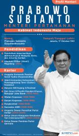 Profil Menteri Pertahanan Kabinet Indonesia Maju