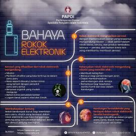 Rokok Elektronik/ Vape Dan Bahayanya