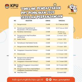 PPS Adalah