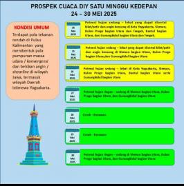 Prospek Cuaca DIY Satu Minggu Kedepan